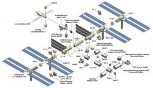 International Space Station Layout1